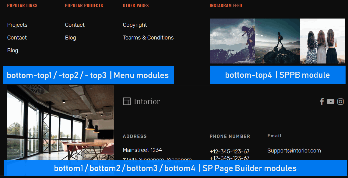 bottom modules