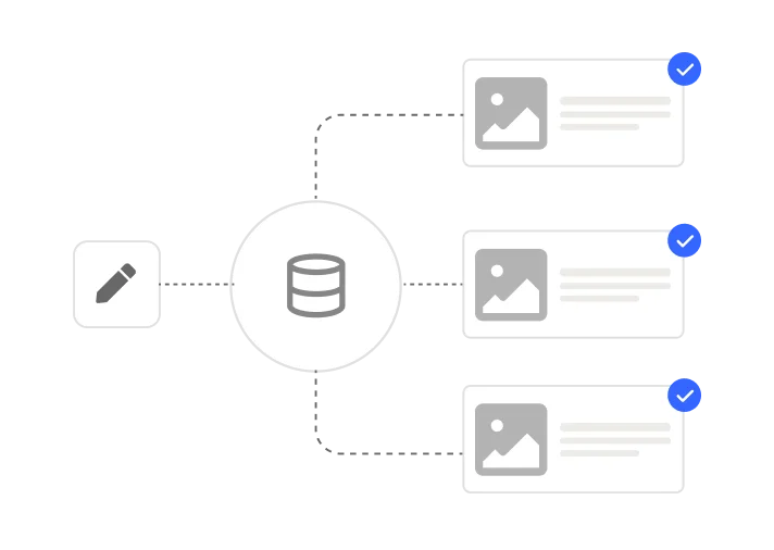 Single-source editing