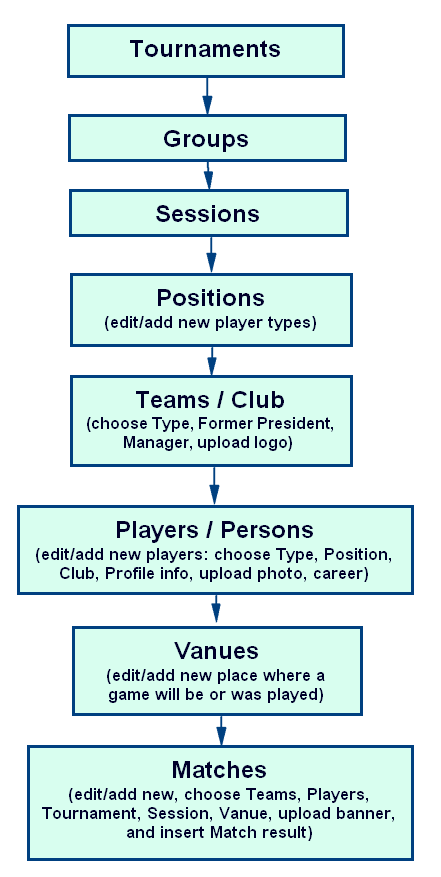 sp-soccer-diagram